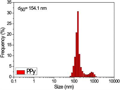 Polypyrrole Modified E-Coat Paint for Corrosion Protection of Aluminum AA1200